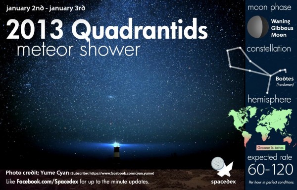 Quadrantids meteor shower